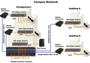 Soluzioni media converter