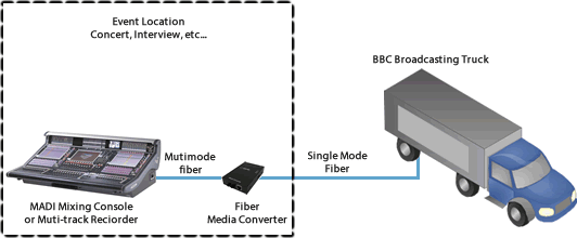 bbc-madi-diagram