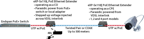 disp