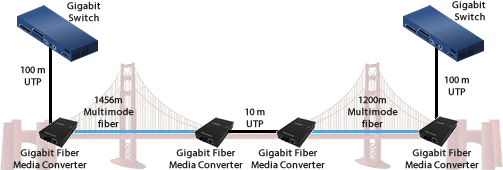 golden_gate_bridge_gigabit_fiber