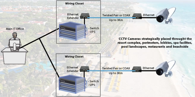 iberostar-cctv-extenders