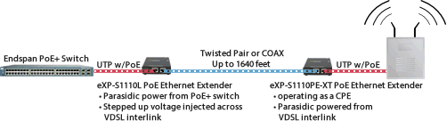 sonic-automotive-network-diagram