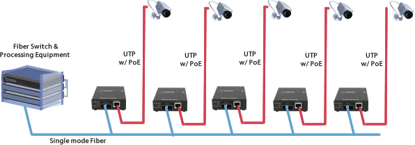 ver-fmc-poe-ipcameras