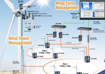 Soluzione per parchi eolici o solari