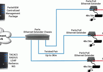 AIA utilizza gli estensori Ethernet