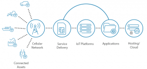 att-iot-end-to-end-diagram-120615_2
